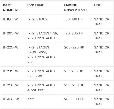 Can Am Maverick X3 Shift-Tek Essential Clutching Packages